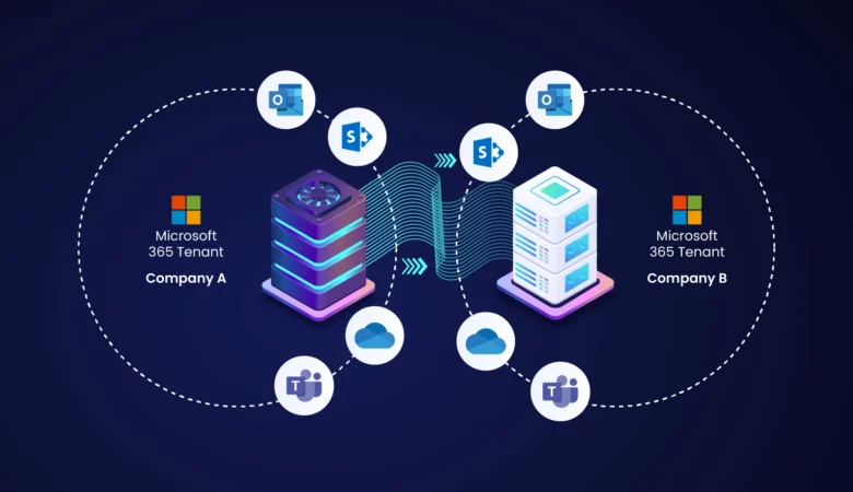 Tenant-to-Tenant Migration Services by Micro Cloud IT Solutions